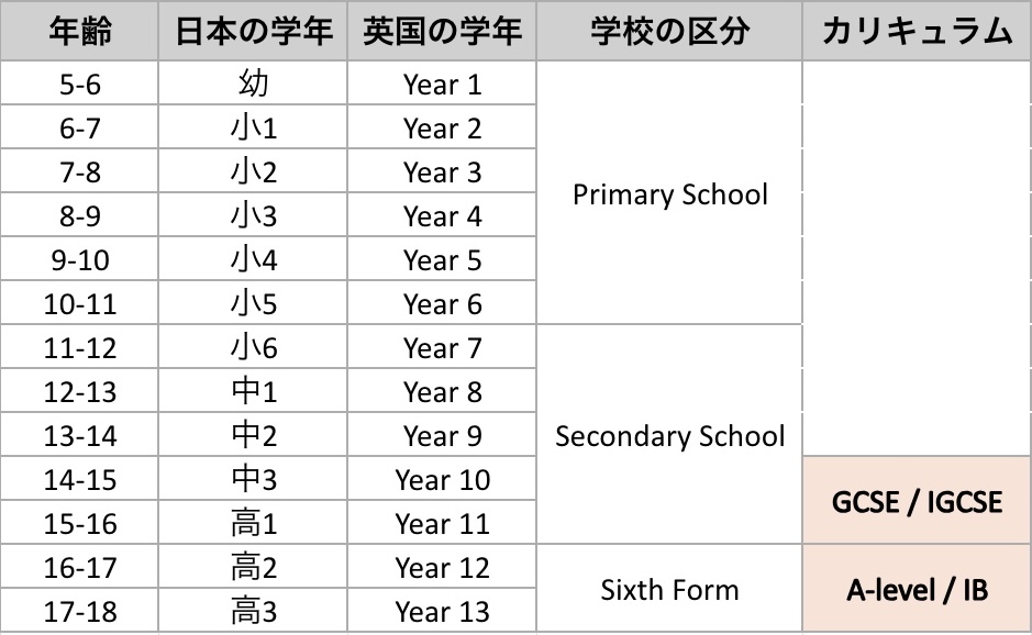 英国教育体系