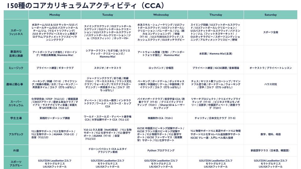 Epsom College Malaysia CCA